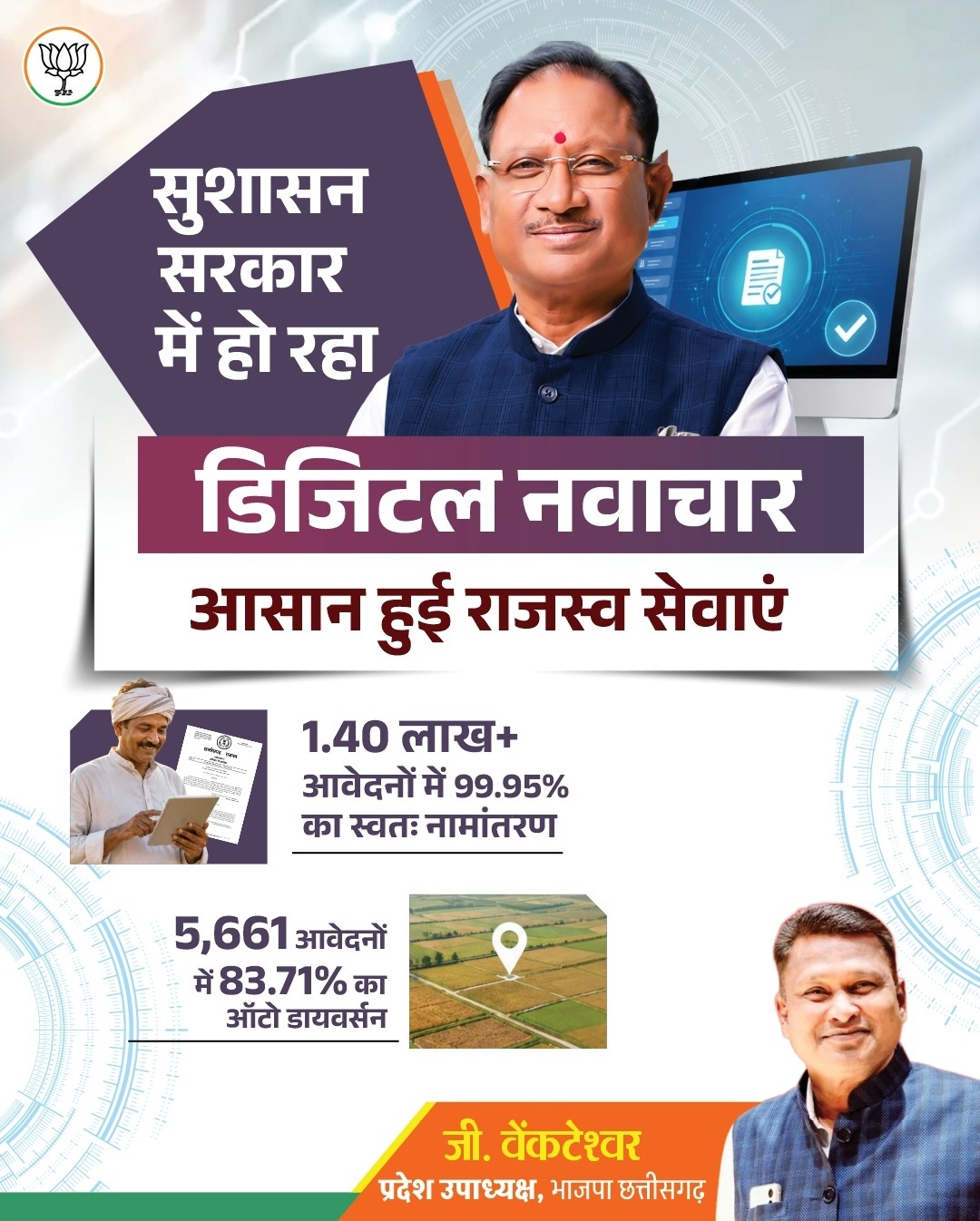 सुराज सरकार में डिजिटल नवाचार, आसान हुई राजस्व सेवाएं > प्रदेश उपाध्यक्ष -जी वेंकट जी ।